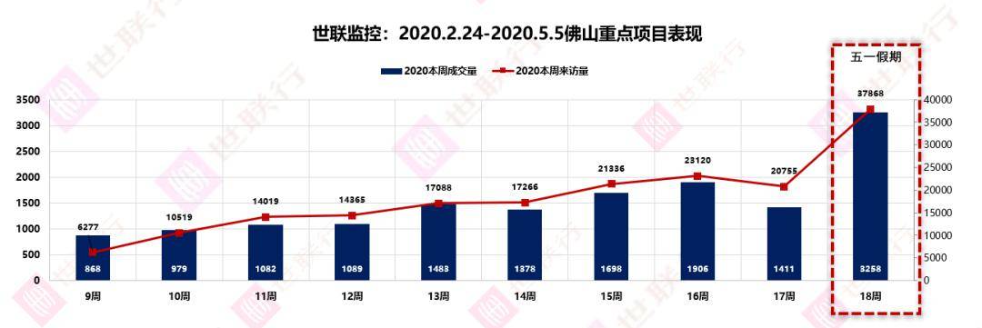 佛山西樵楼市最新价格概览，全面解析当前房价趋势