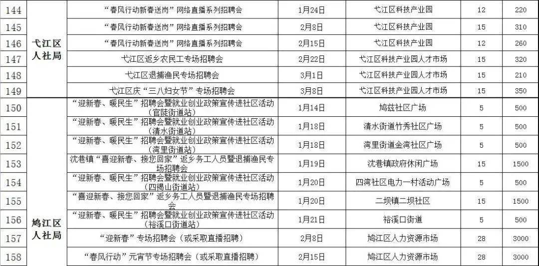 芜湖县最新招工信息汇总