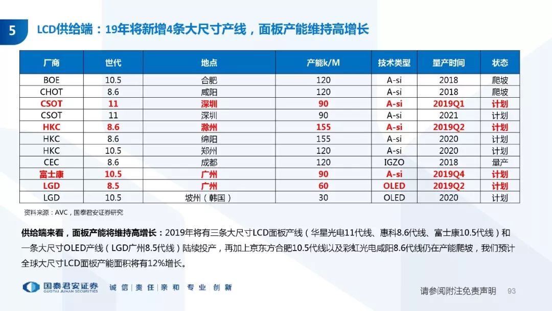 快评 第7页