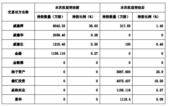 牛散景华最新持股深度剖析